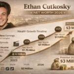 Ethan Cutkosky Net Worth