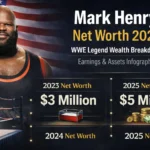 Mark Henry Net Worth