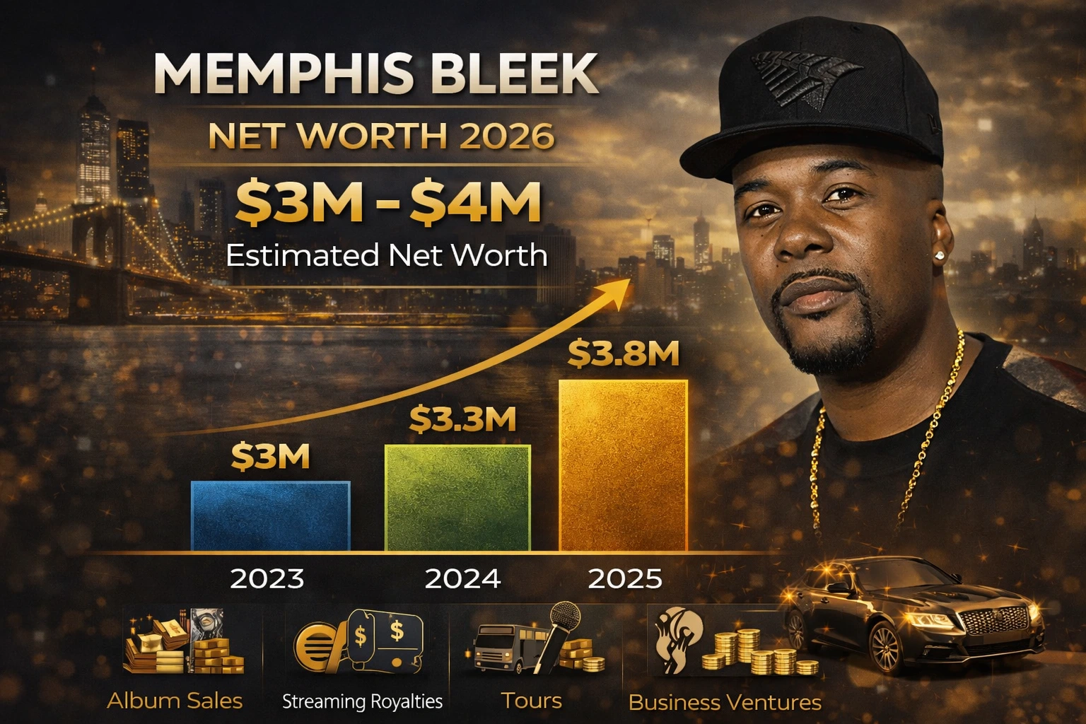 What Is Memphis Bleek Net Worth
