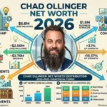 Chad Ollinger Net Worth