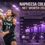 Napheesa Collier Net Worth